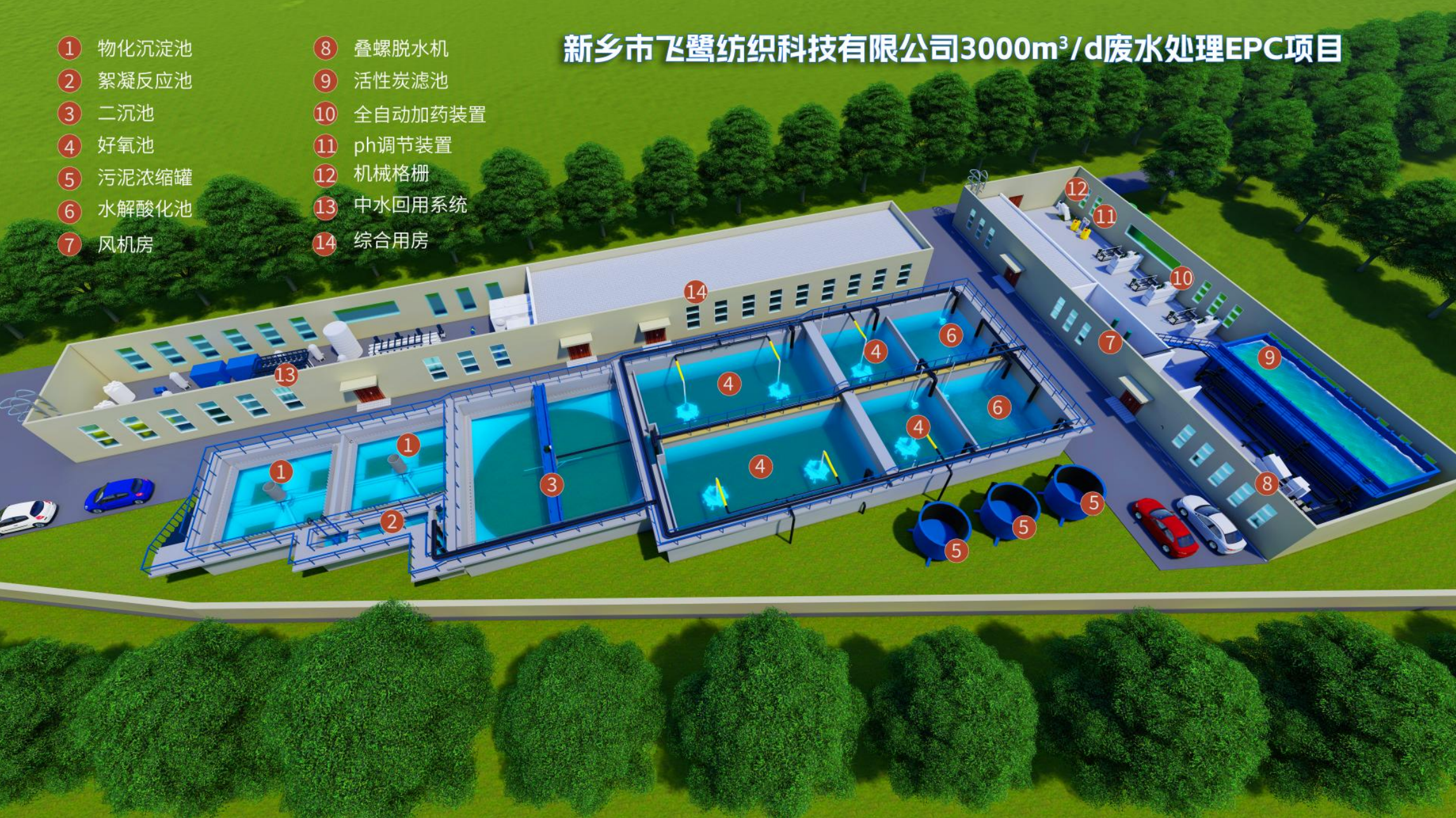 新乡市飞鹭纺织科技有限公司3000立方米每天废水处理EPC项目